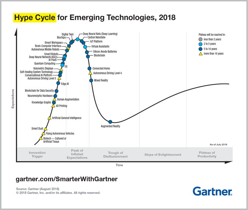 PR_490866_5_Trends_in_the_Emerging_Tech_Hype_Cycle_2018_Hype_Cycle.png