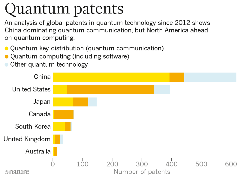 quantum patent