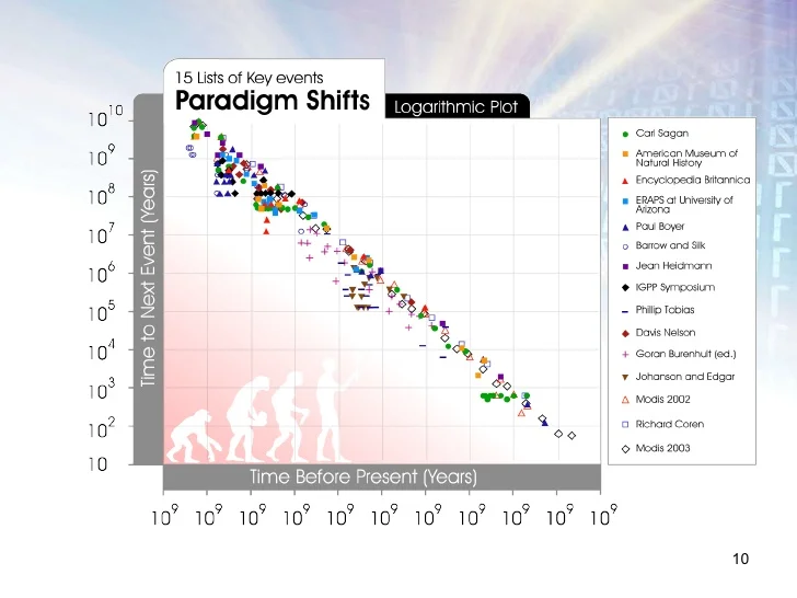 singularity-is-near-paradigms