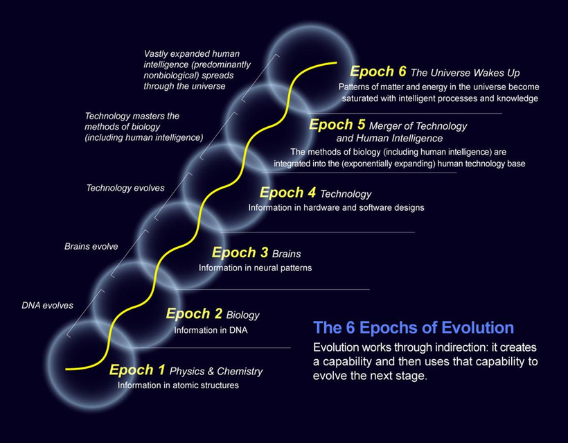 epoch6